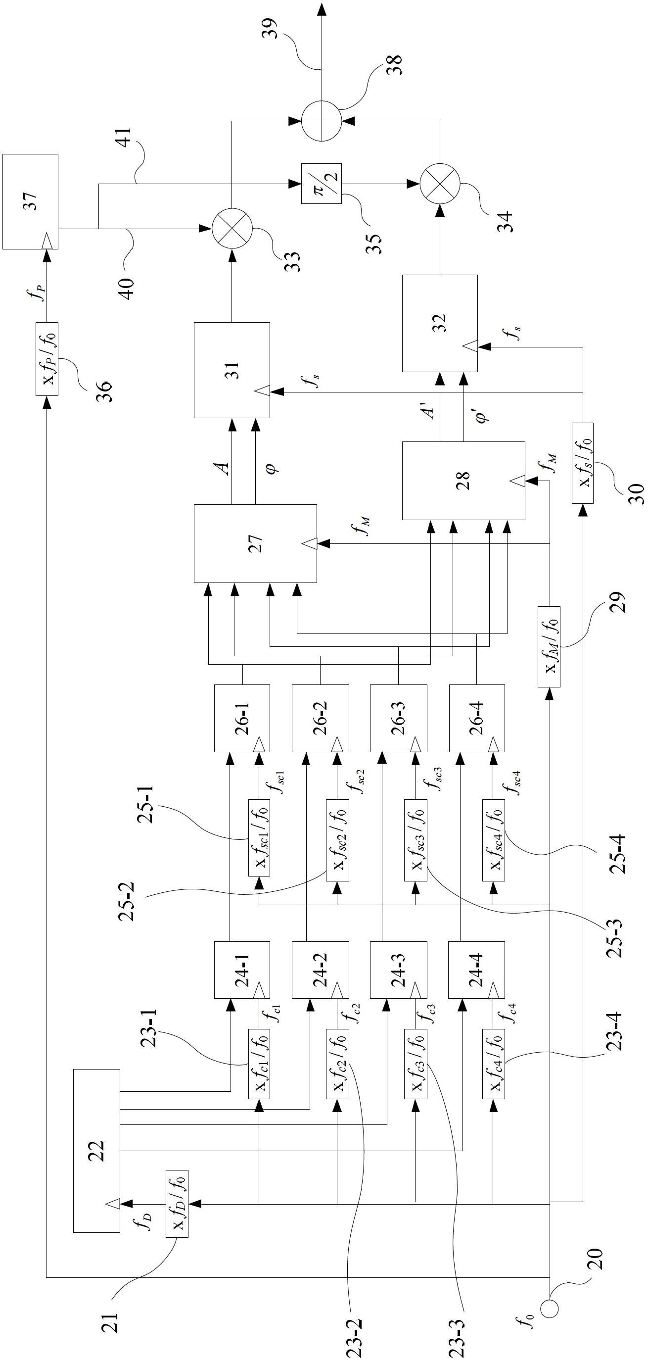 Constant envelop multiplexing method, generating device and receiving method for navigation signal