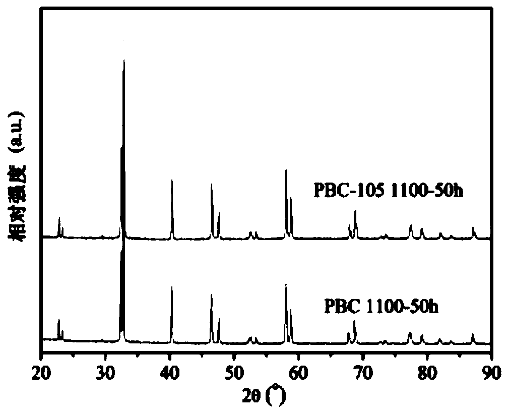 A cathode material, preparation method and application of solid oxide fuel cell with abundant a-site