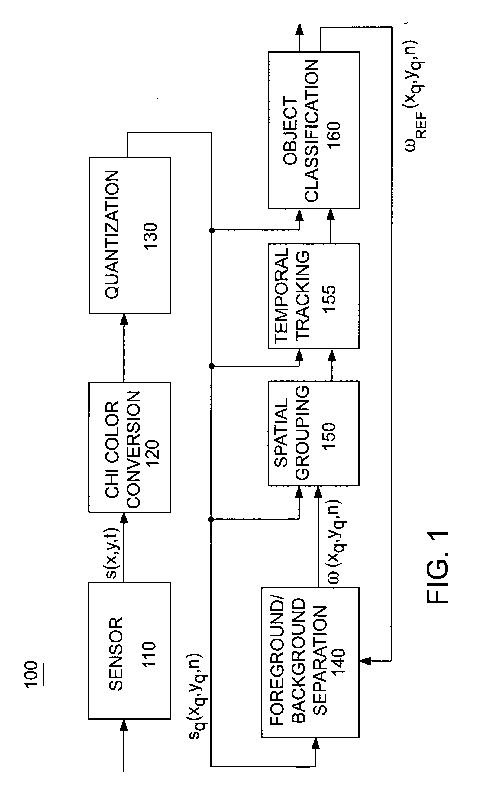 Methods and systems for detecting objects of interest in spatio-temporal signals