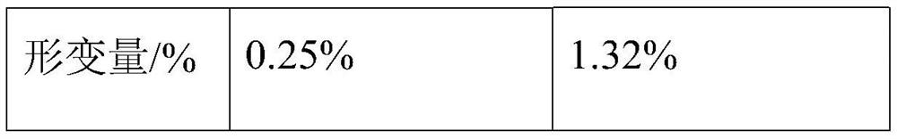 Zirconia powder cake, preparation method and application, and adjustment method for its shrinkage performance