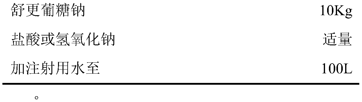 Stable Shugeng glucose sodium injection and preparation method thereof