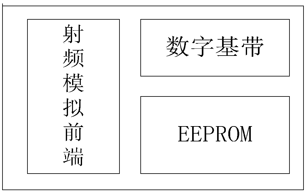 Low power consumption architecture system of ultra-high frequency passive RFID digital baseband