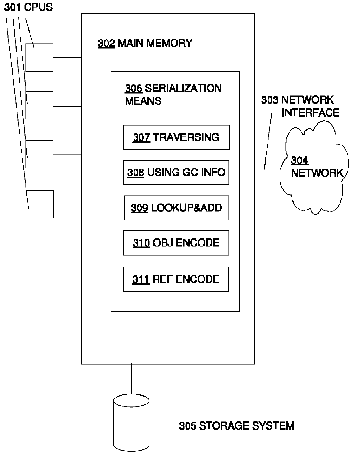 Utilizing information from garbage collector in serialization of large cyclic data structures