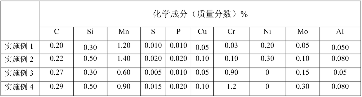 Low temperature resisting cast steel material and thermal treatment process of casting made from low temperature resisting cast steel material