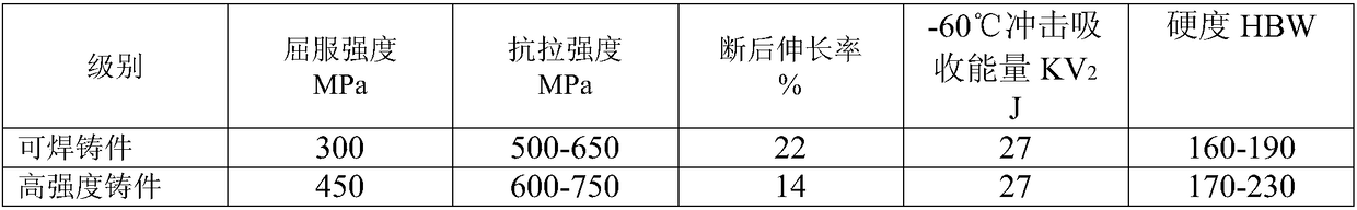 Low temperature resisting cast steel material and thermal treatment process of casting made from low temperature resisting cast steel material