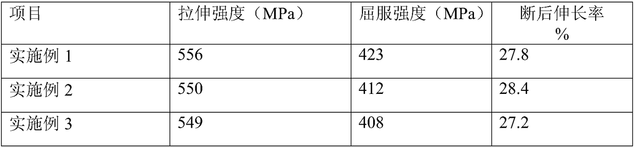 Low temperature resisting cast steel material and thermal treatment process of casting made from low temperature resisting cast steel material