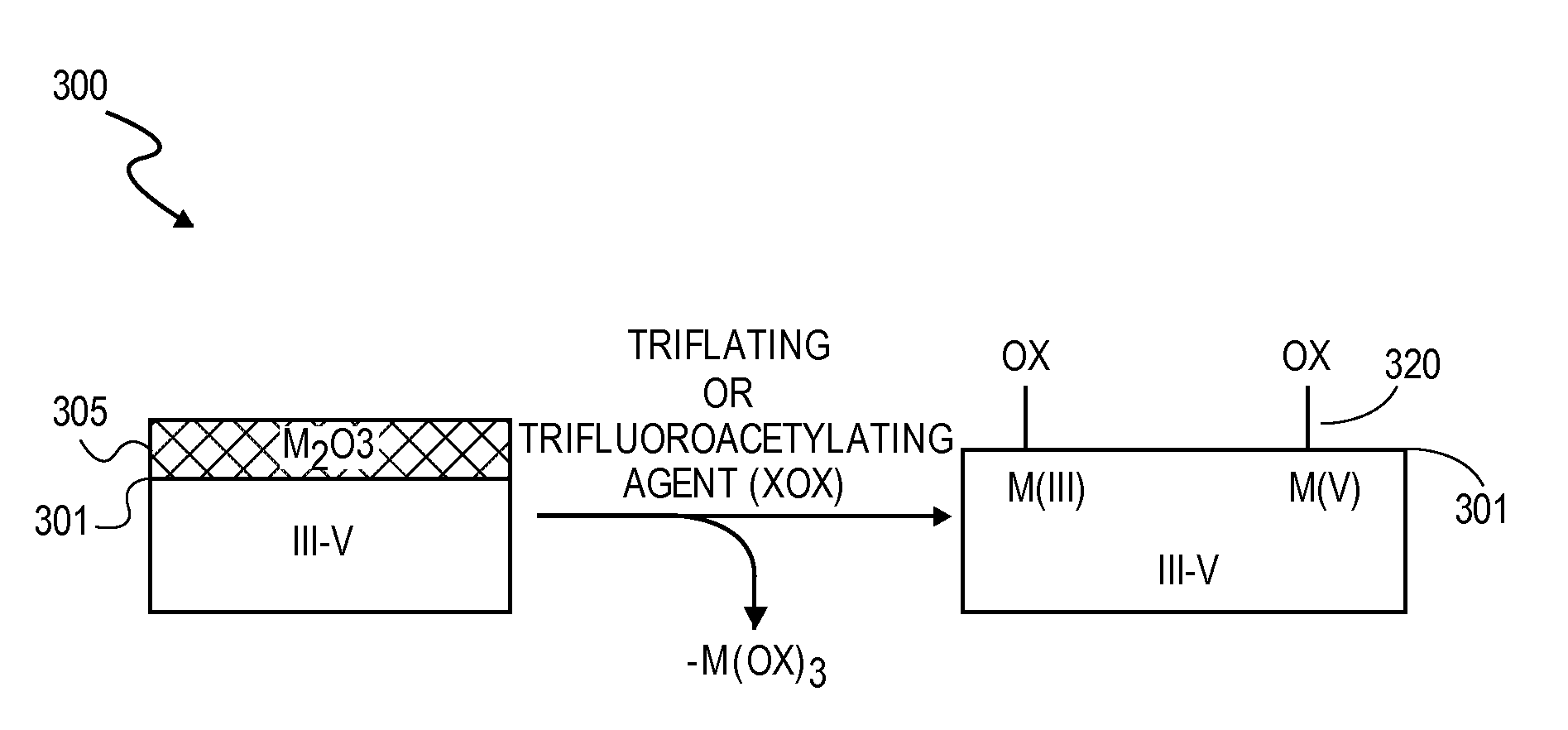 High k dielectric growth on metal triflate or trifluoroacetate terminated iii-v semiconductor surfaces