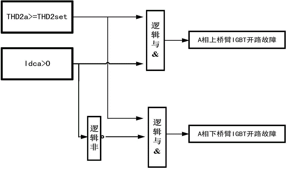 Method for diagnosing bridge arm IGBT open-circuit fault of energy storage converter exteriorly