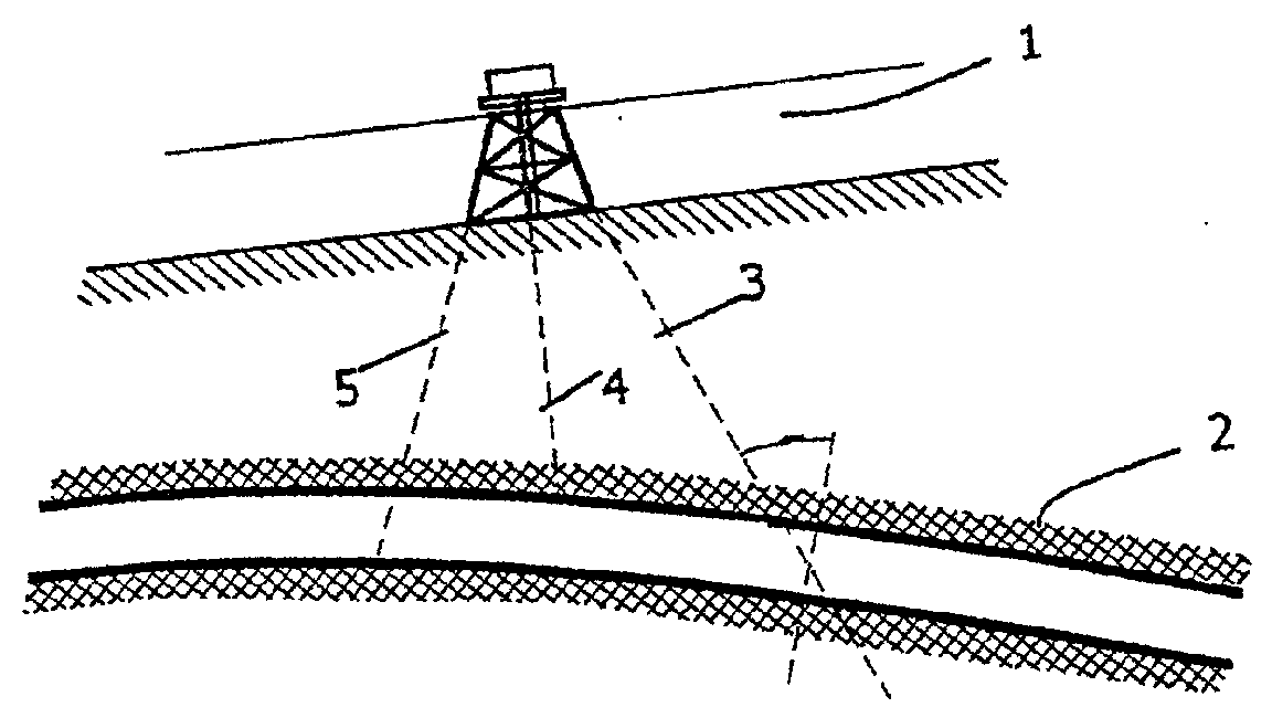 Hydrocarbon reservoir testing