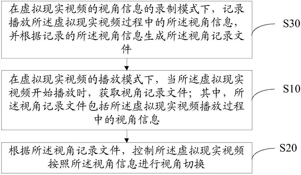 Virtual reality video playing control method and device