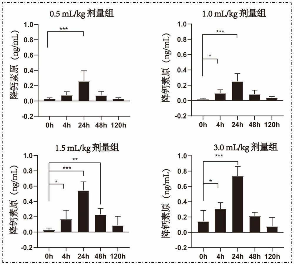 Acute sepsis non-human primate model and construction method thereof