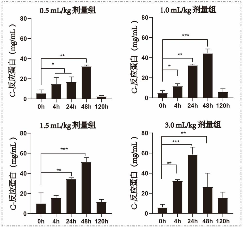 Acute sepsis non-human primate model and construction method thereof