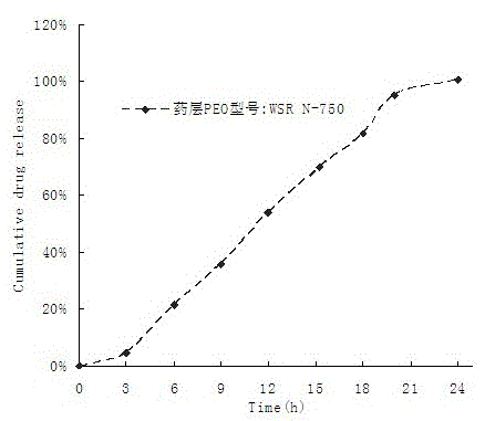 Novel incremental release osmotic pump preparation of paliperidone and preparation method thereof