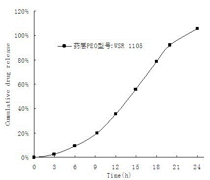 Novel incremental release osmotic pump preparation of paliperidone and preparation method thereof