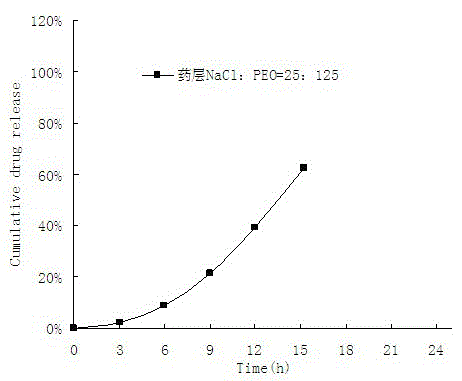 Novel incremental release osmotic pump preparation of paliperidone and preparation method thereof