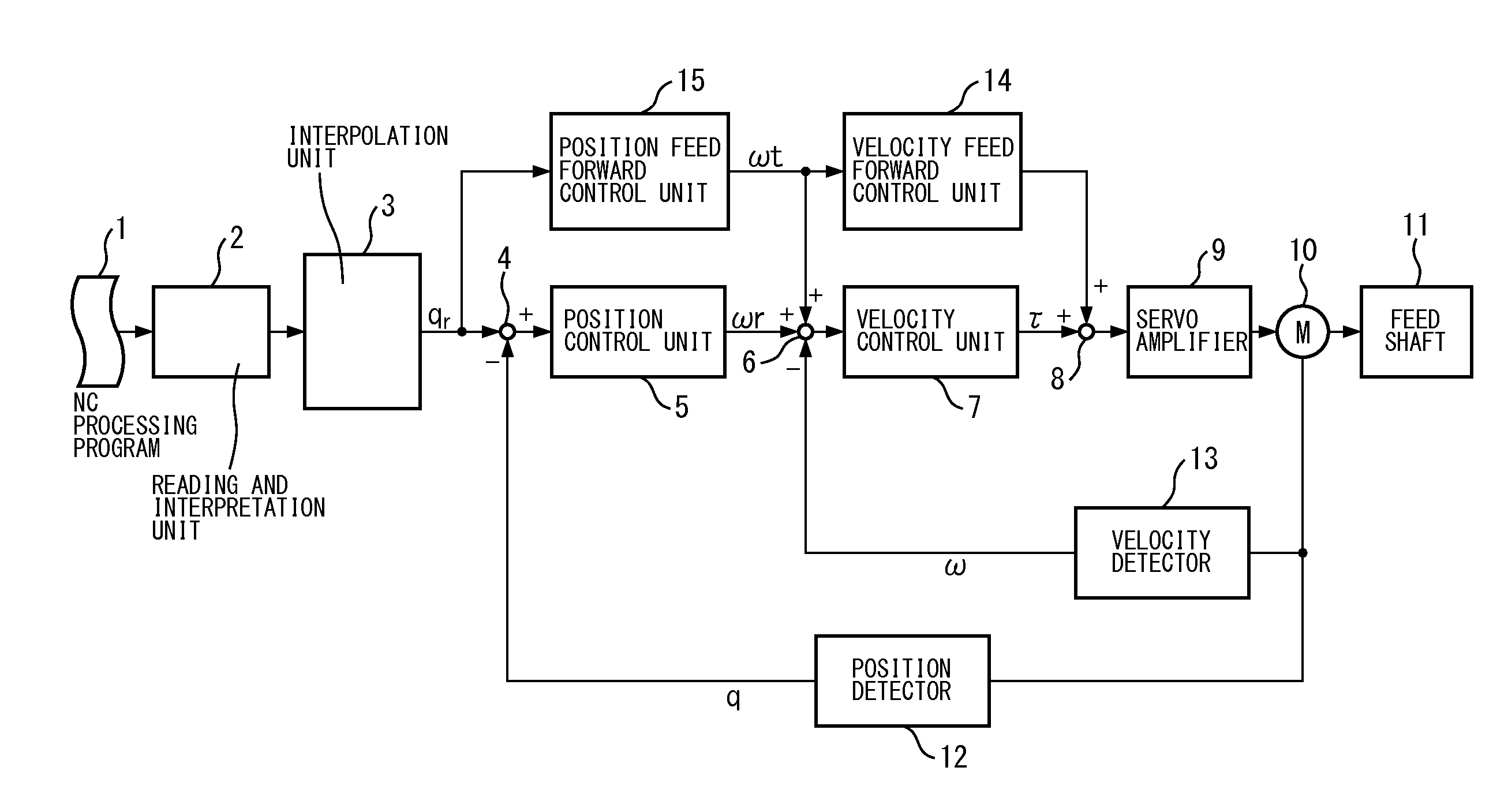 Working machine feed axis control method and feed axis control device