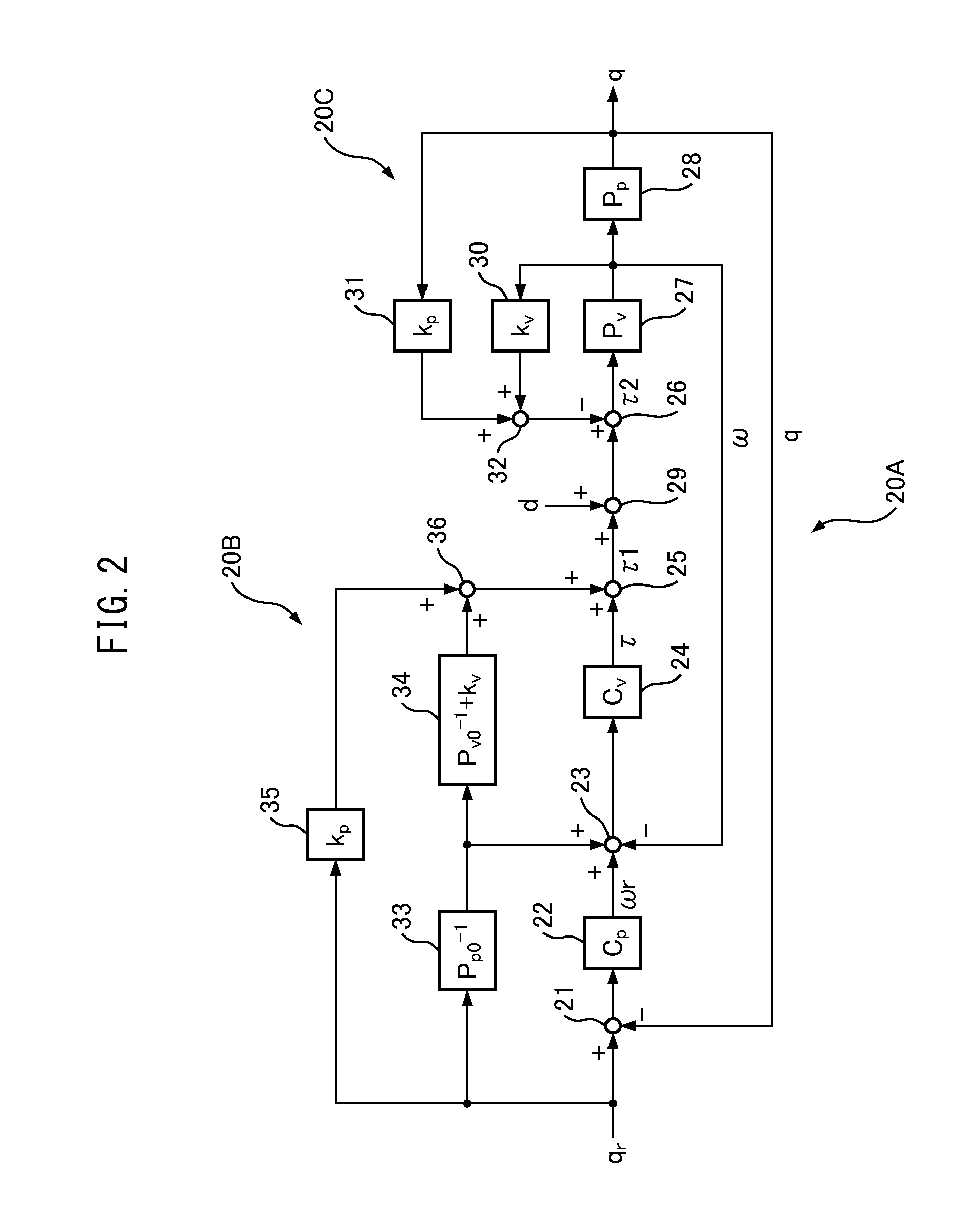 Working machine feed axis control method and feed axis control device