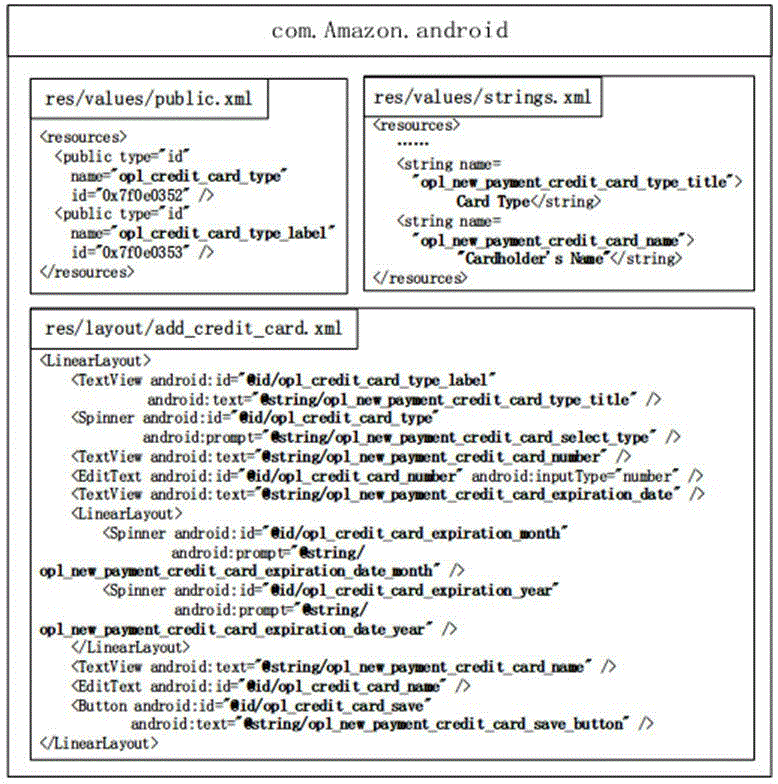 Method for identifying permission-irrelevant private data in Android application program