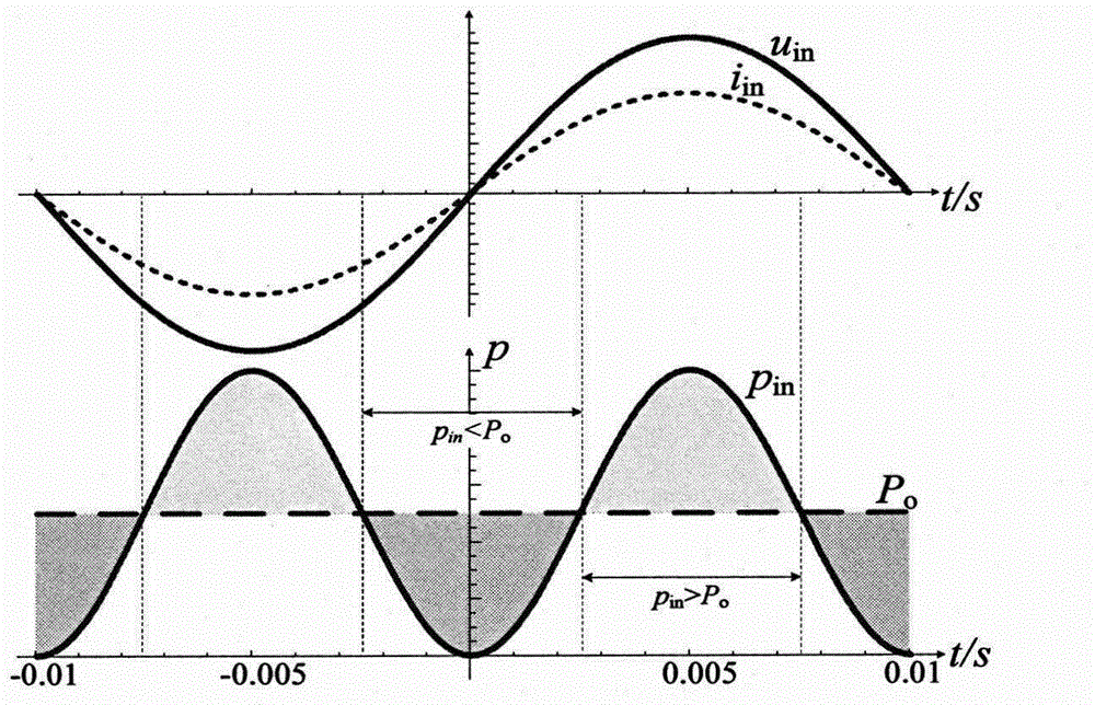 LED (light emitting diode) driving power supply with high power factor and without electrolytic capacity