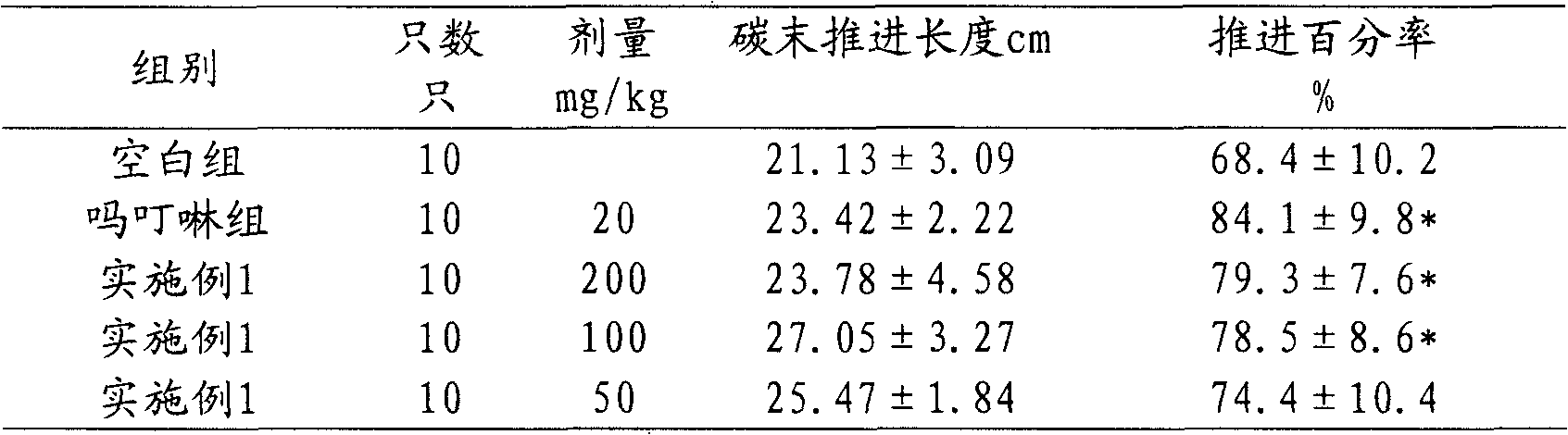 Compound total extract of compound cape jasmine, ginger and fermented soybean, its preparation and use