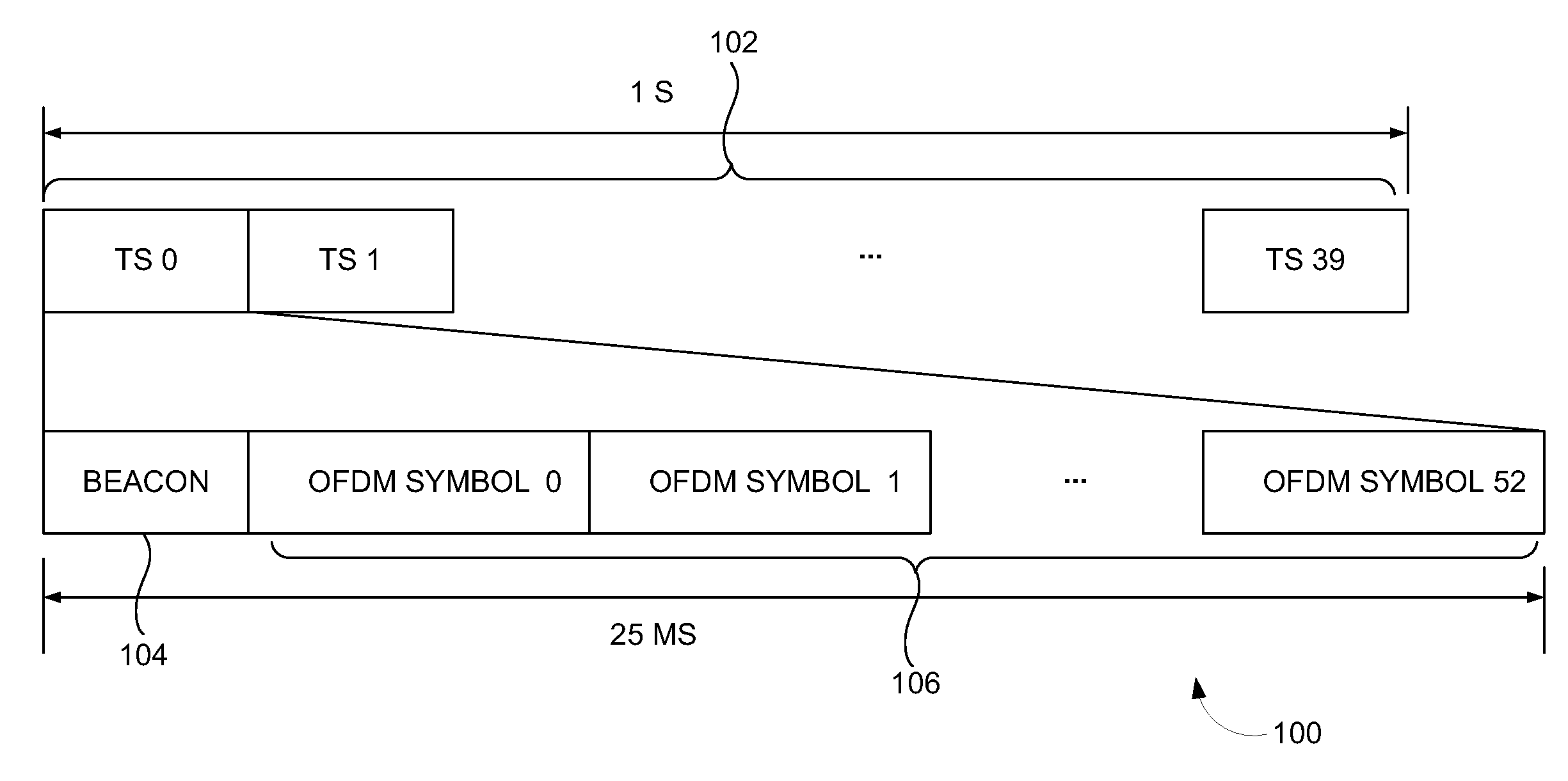 Coarse carrier frequency offset estimation for cmmb mobile TV receiver