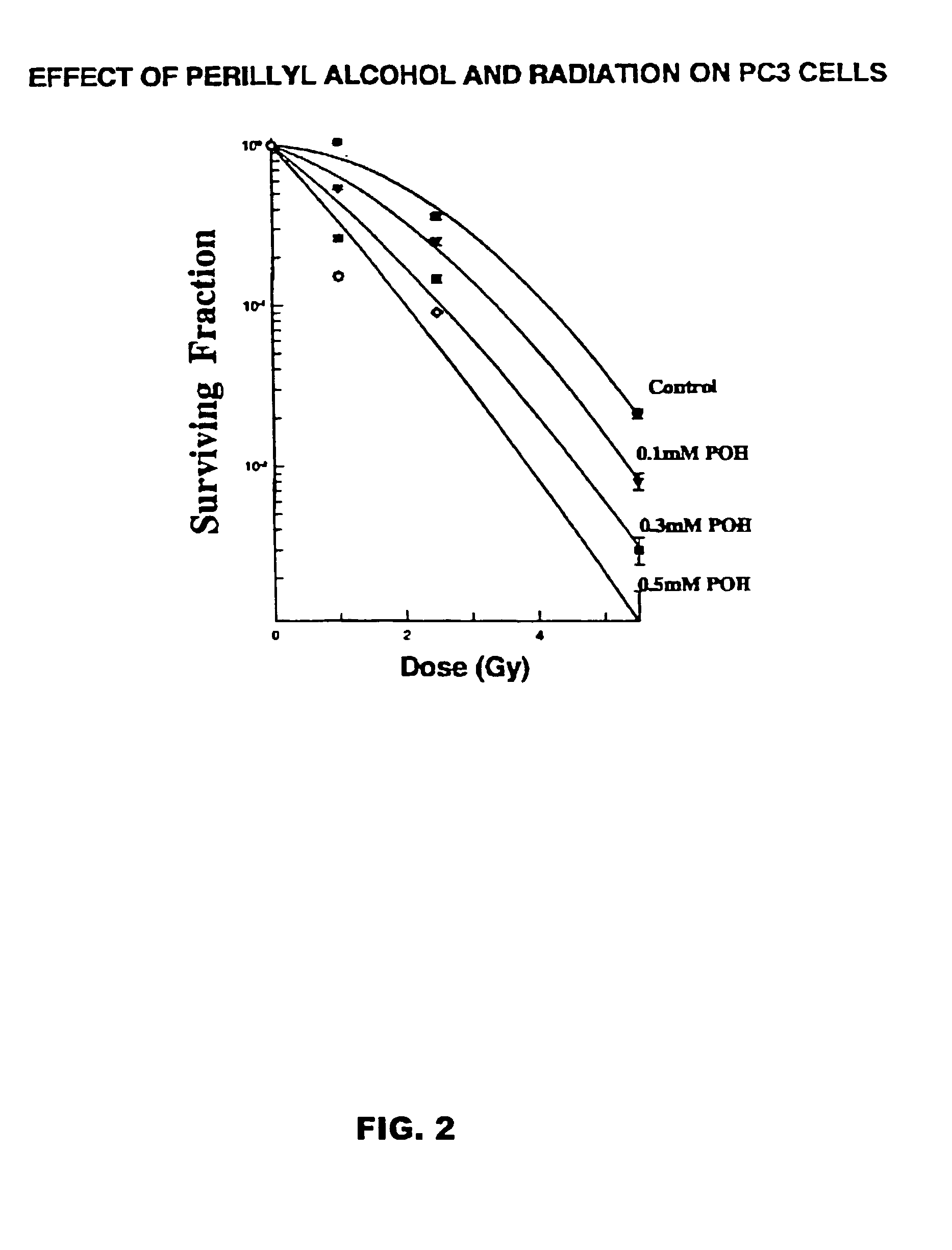 Monoterpenes and sesquiterpenes as chemotherapeutic and radiation sensitizers and immunomodulators