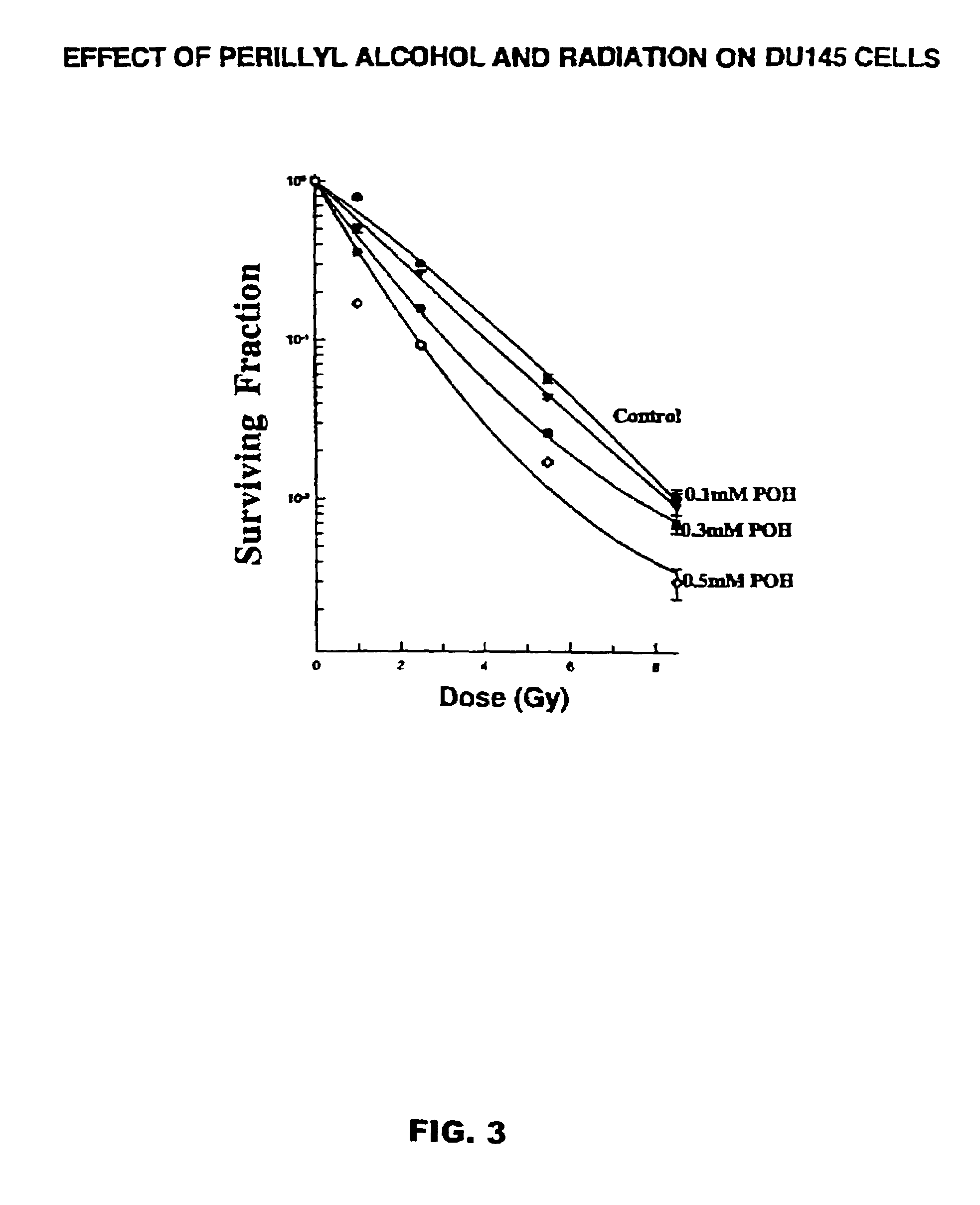 Monoterpenes and sesquiterpenes as chemotherapeutic and radiation sensitizers and immunomodulators