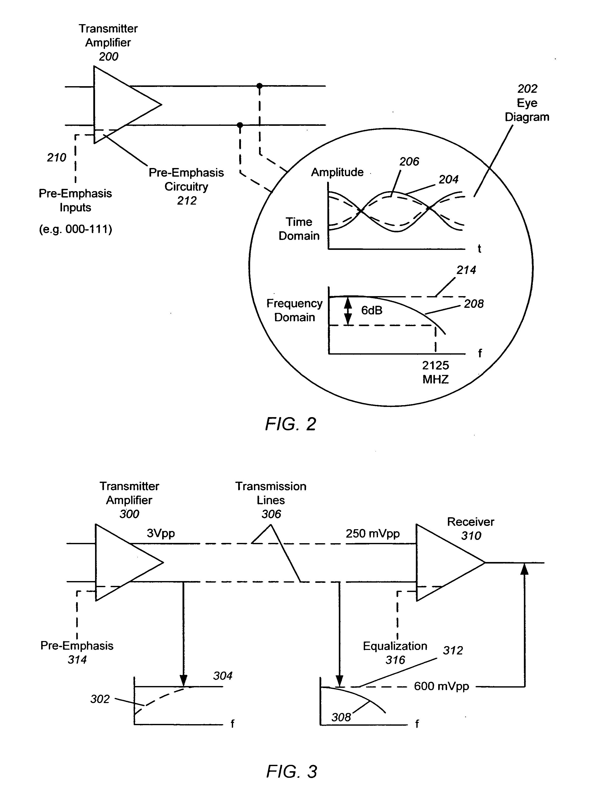 Data path differentiator for pre-emphasis requirement determination or slot identification