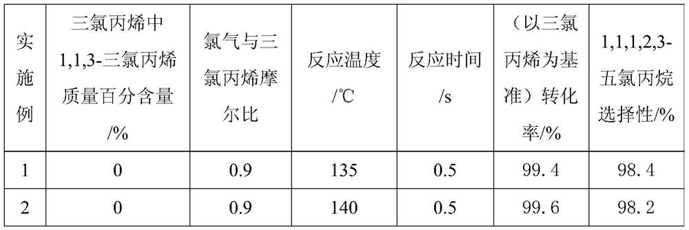 A kind of continuous preparation method of 1,1,1,2,3-pentachloropropane