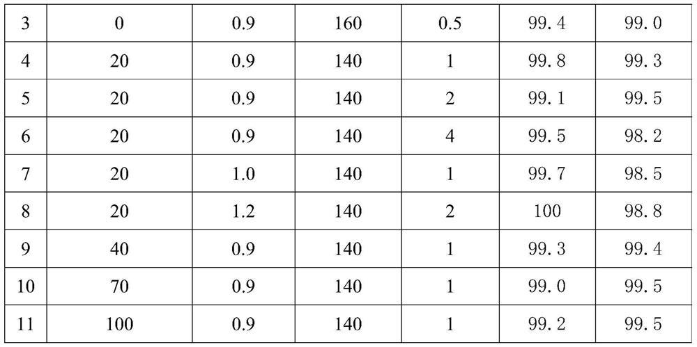 A kind of continuous preparation method of 1,1,1,2,3-pentachloropropane