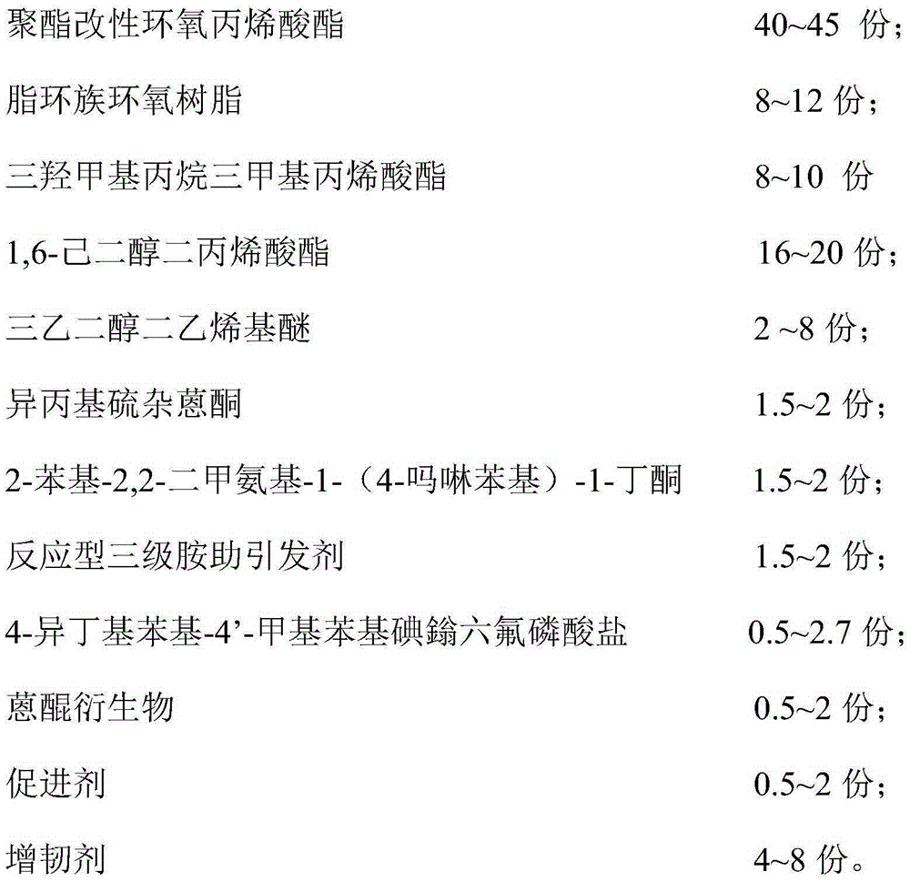 Light-cured three dimensional printing material and preparation method thereof