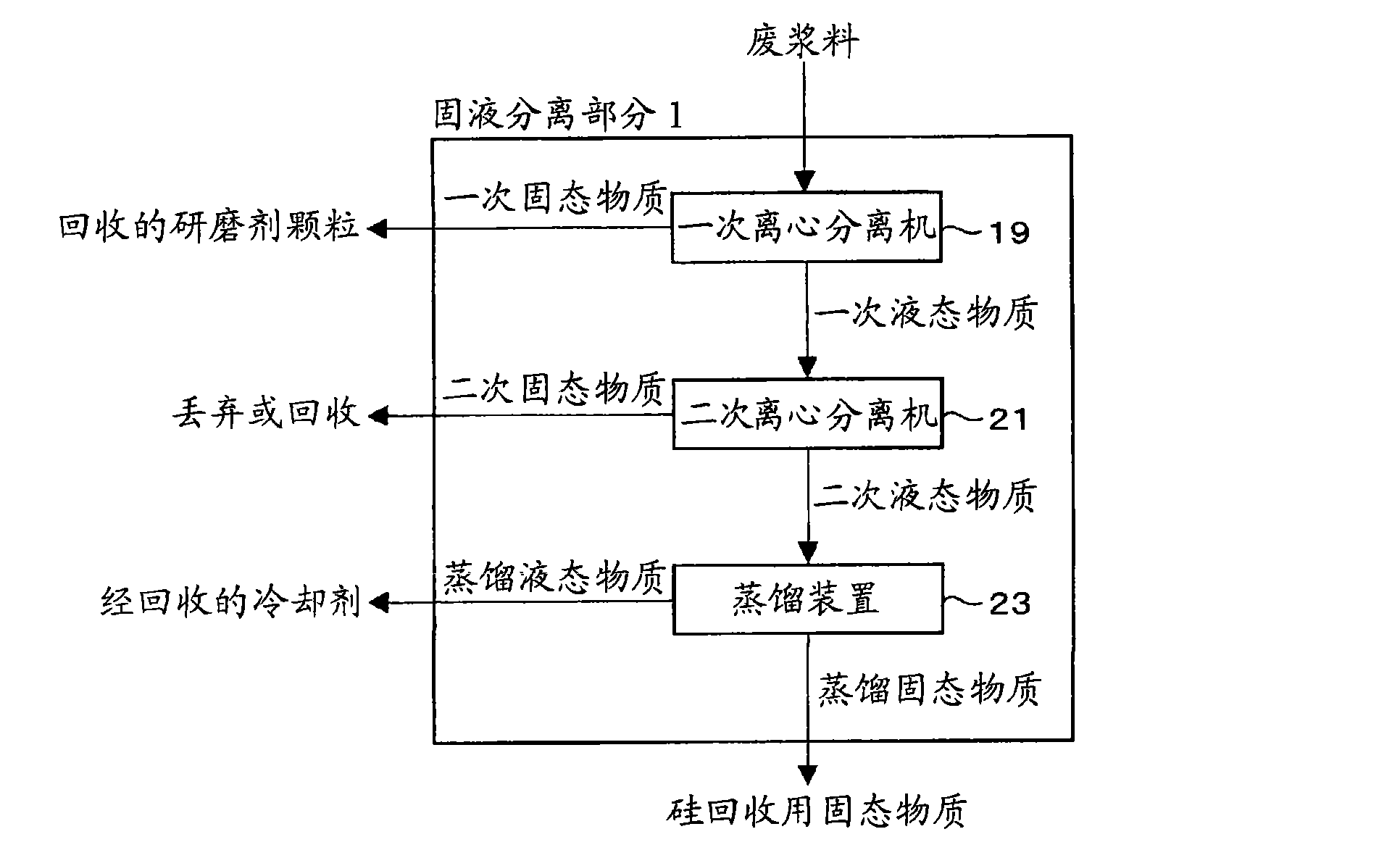 Silicon reclamation apparatus and method of reclaiming silicon