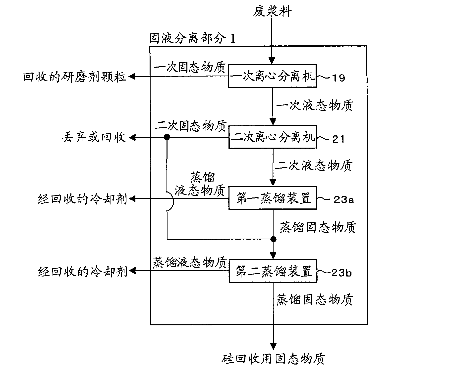 Silicon reclamation apparatus and method of reclaiming silicon