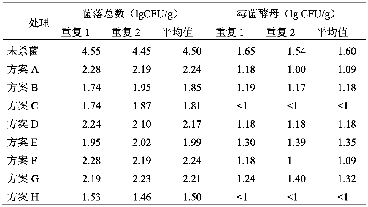 Sterilization method of fruit and vegetable powder