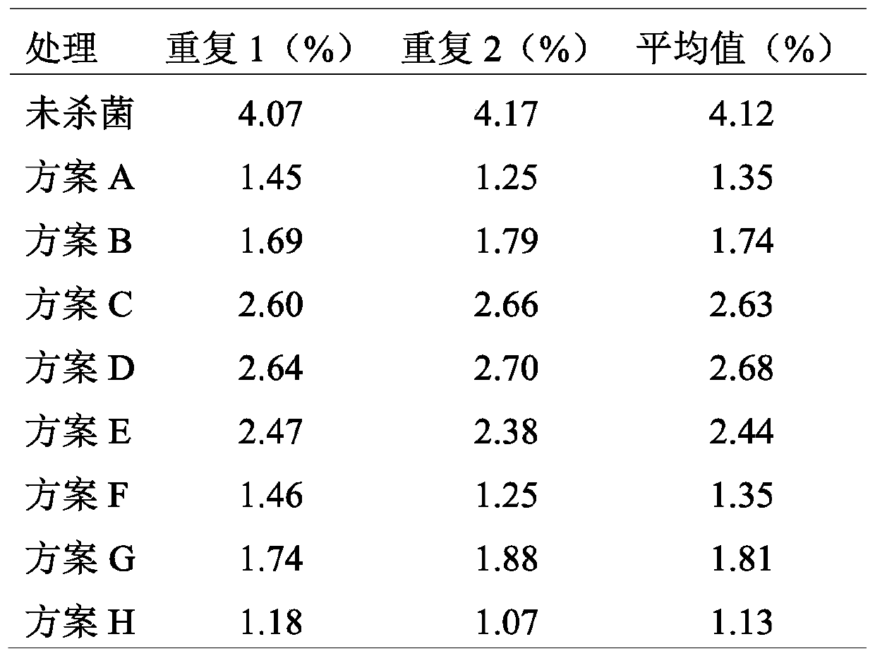 Sterilization method of fruit and vegetable powder