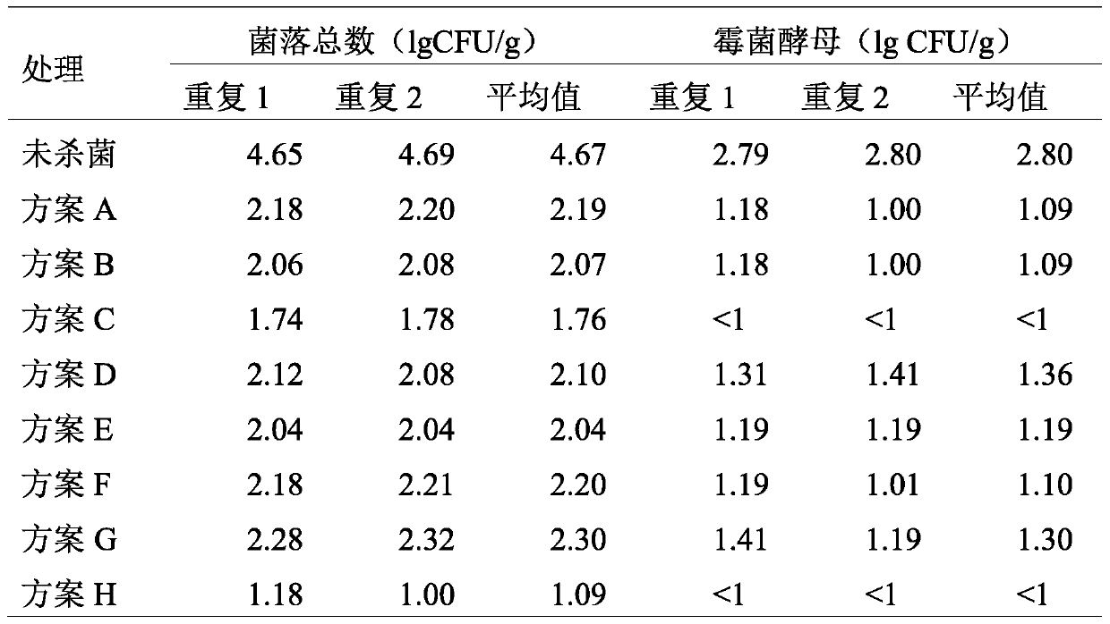 Sterilization method of fruit and vegetable powder