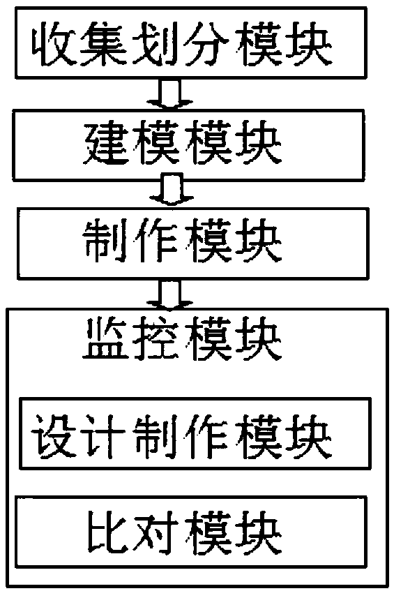 3D intelligent production line simulation synchronization method and system