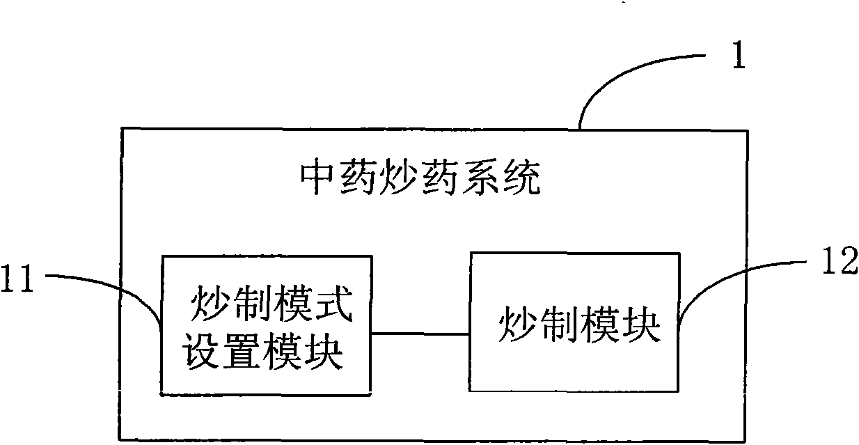 Chinese medicine frying system and its using method