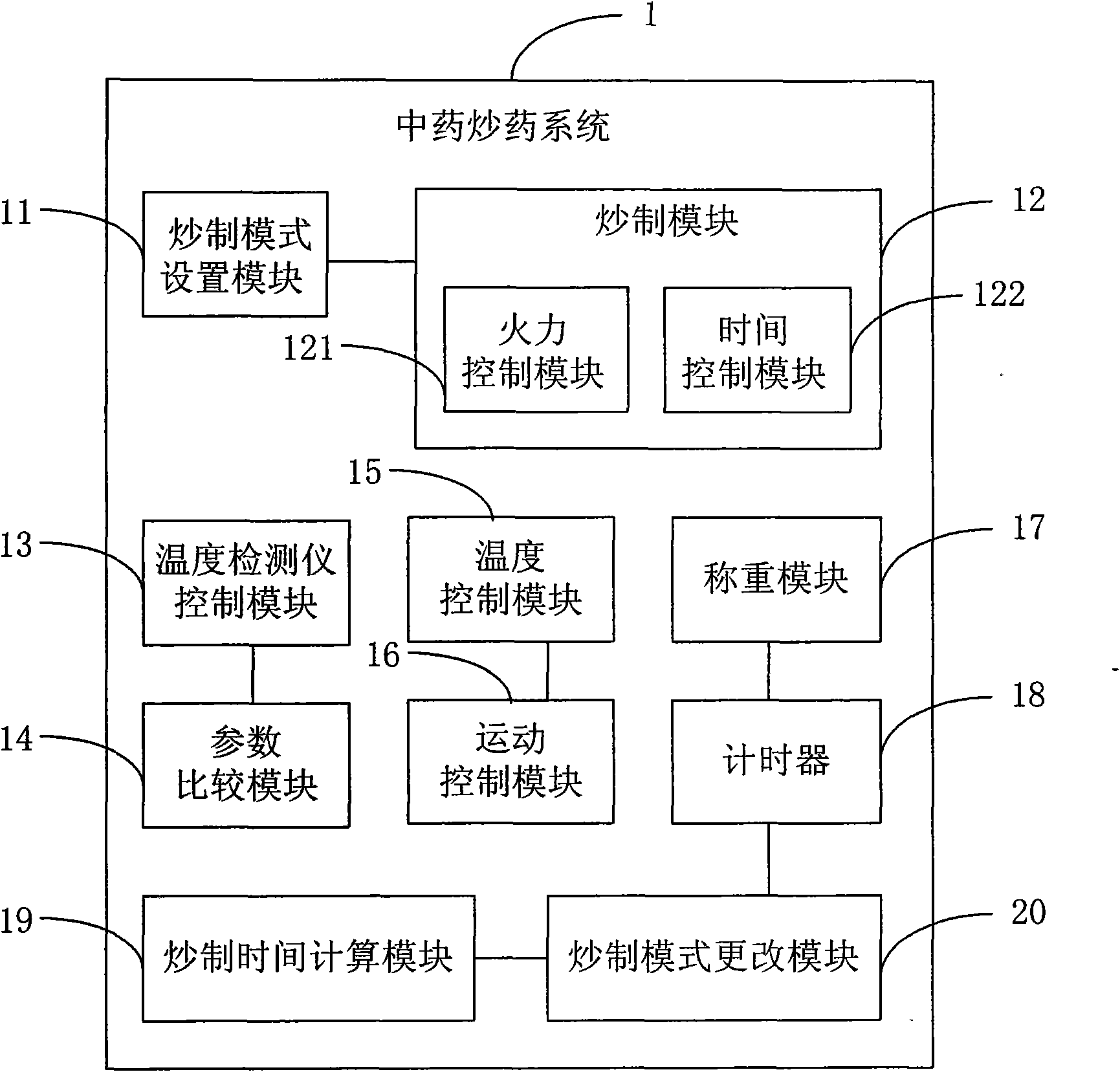 Chinese medicine frying system and its using method