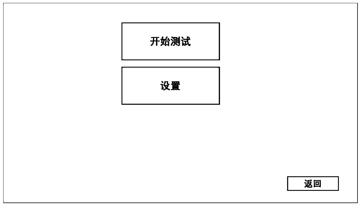 Dynamic visual stimulation visual mark testing system targeting different photoreceptor cells