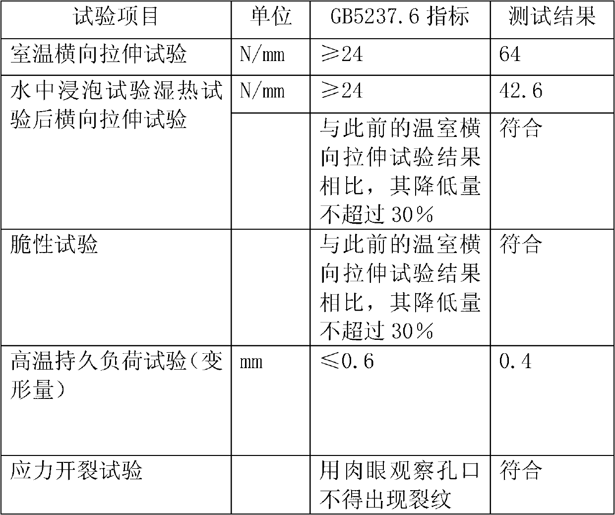 Bar inserting type heat insulation section material and preparation method thereof