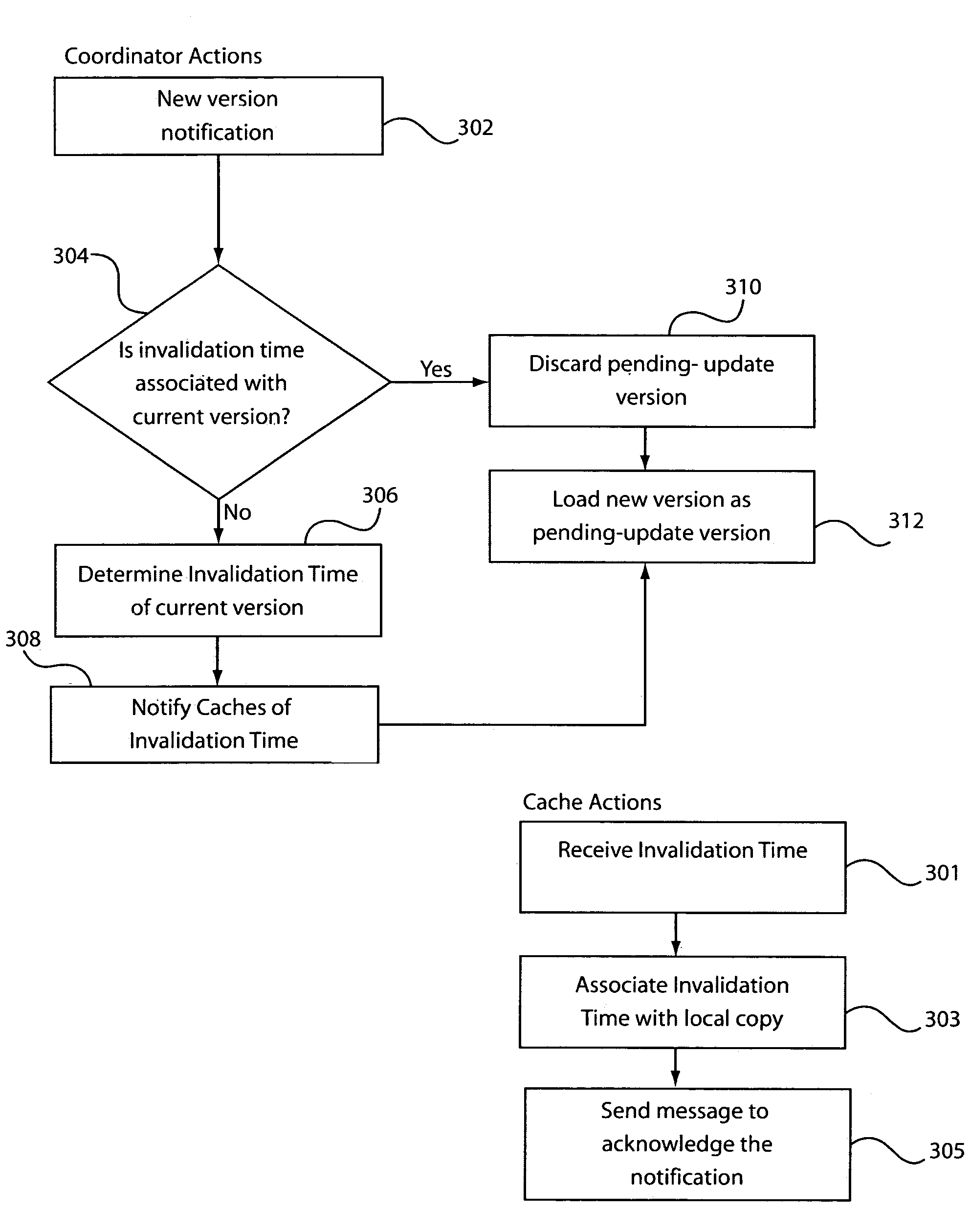 System and method for achieving deferred invalidation consistency