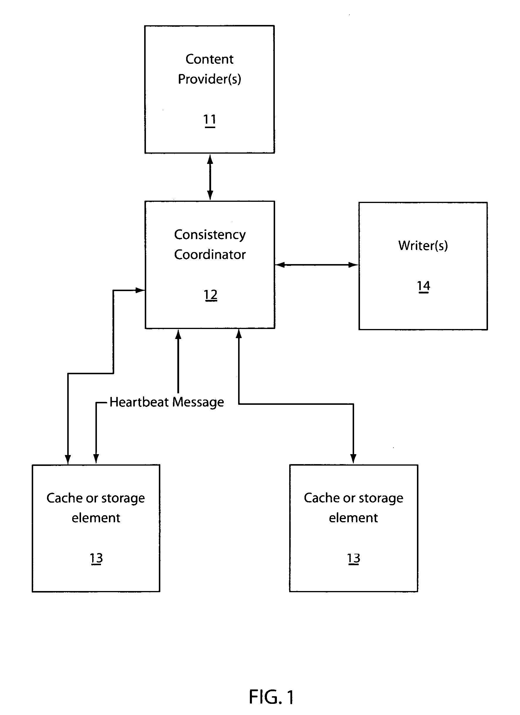 System and method for achieving deferred invalidation consistency