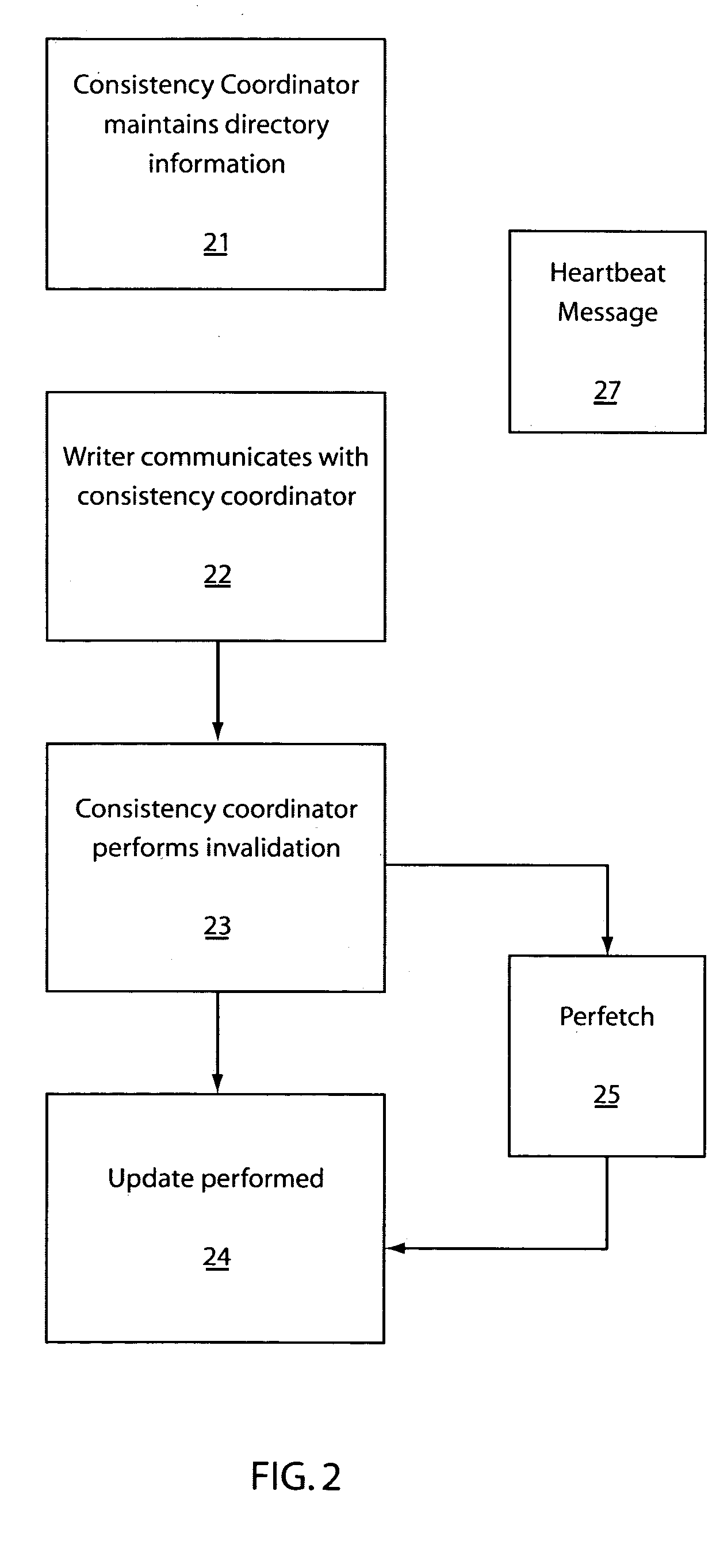 System and method for achieving deferred invalidation consistency