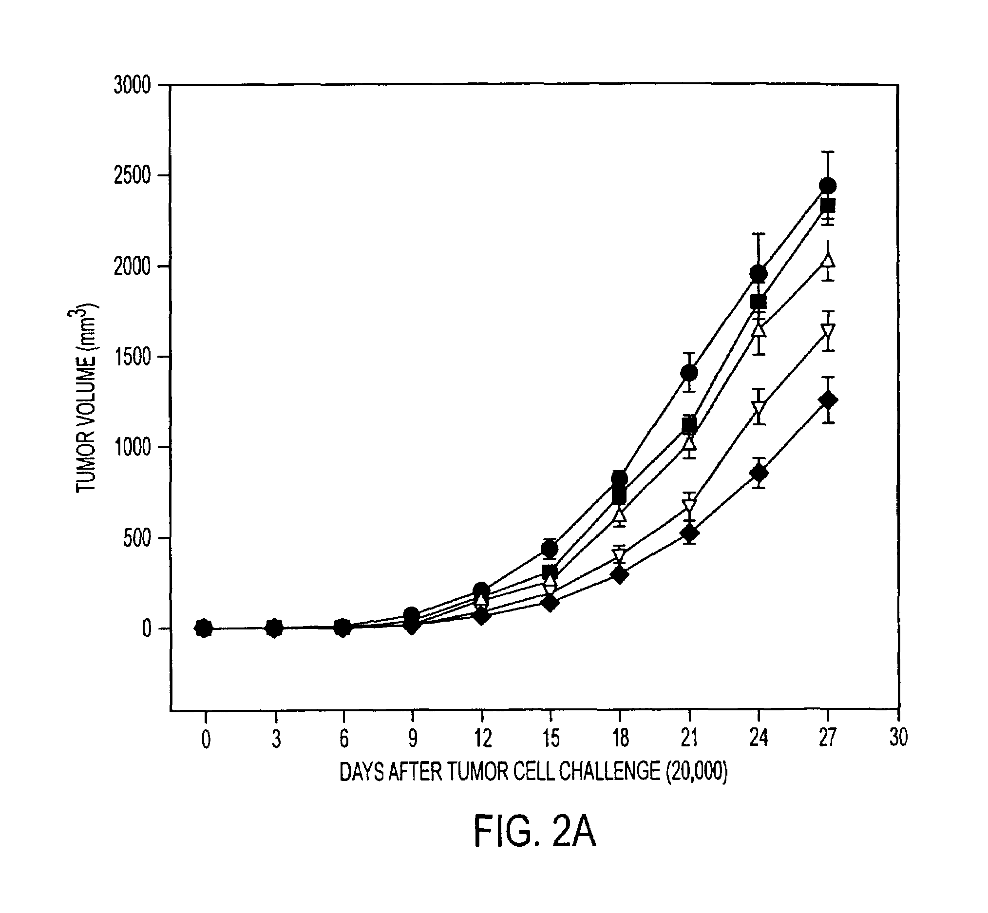 Stress protein compositions and methods for prevention and treatment of cancer and infectious disease