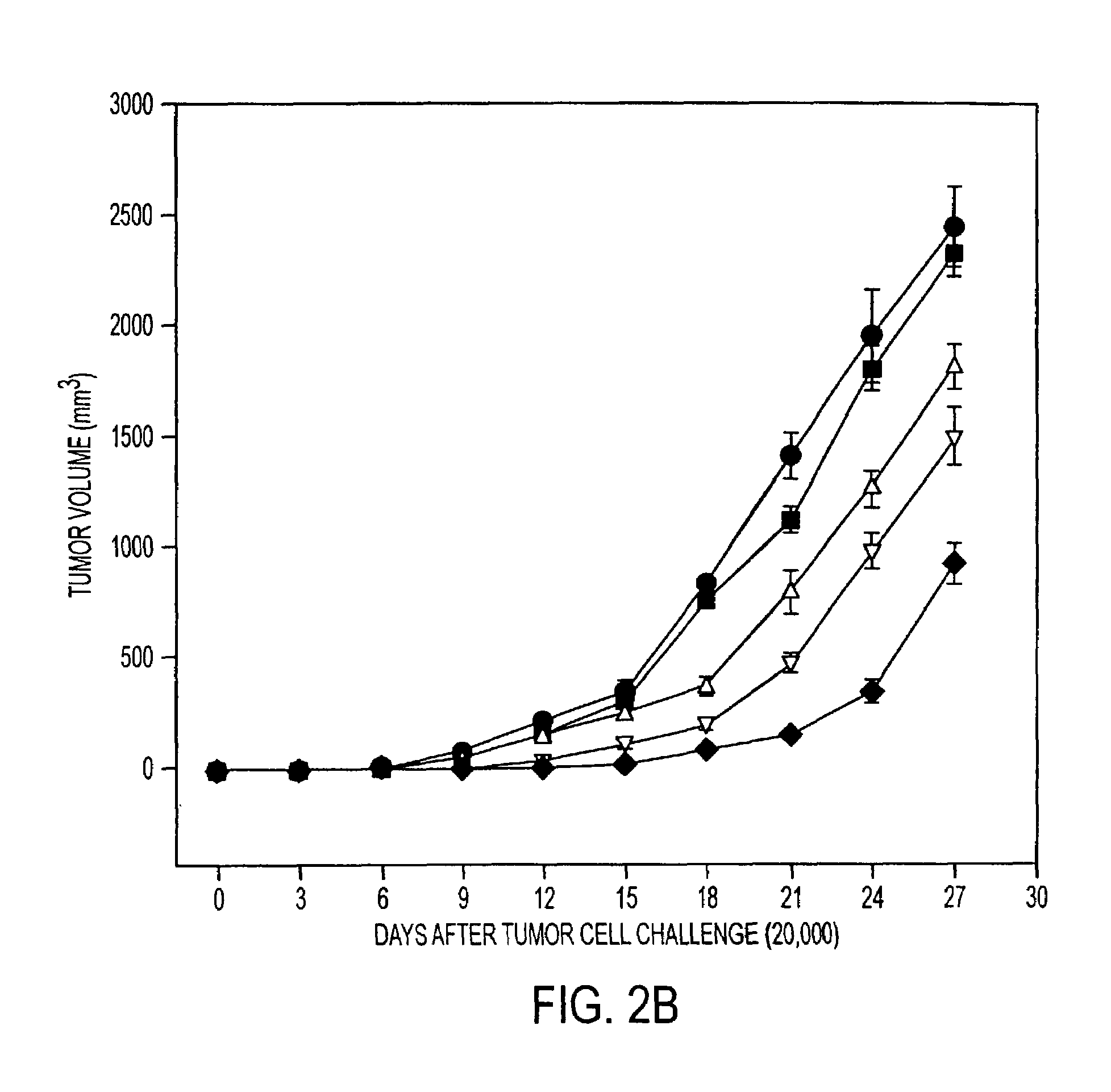 Stress protein compositions and methods for prevention and treatment of cancer and infectious disease