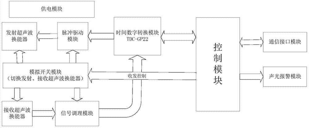 Mine Ultrasonic Pipeline Flow Measuring Device and Measuring Method