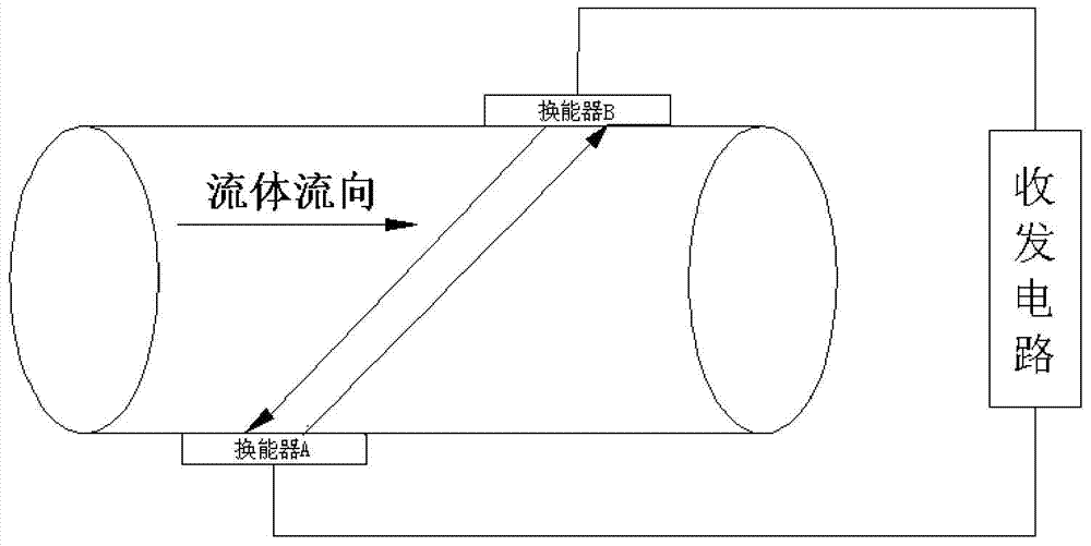 Mine Ultrasonic Pipeline Flow Measuring Device and Measuring Method