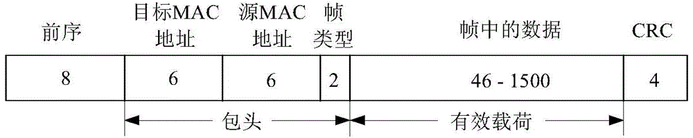 Service chain realization method and device