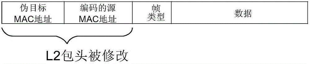 Service chain realization method and device